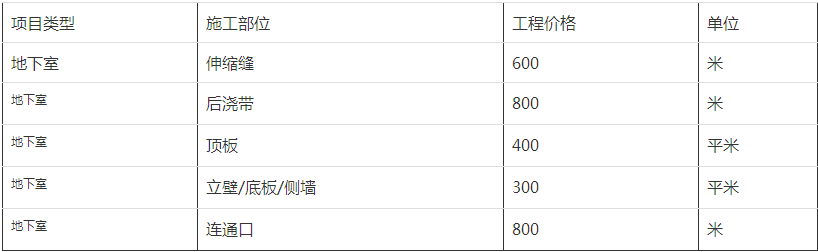 张家港地下室堵漏